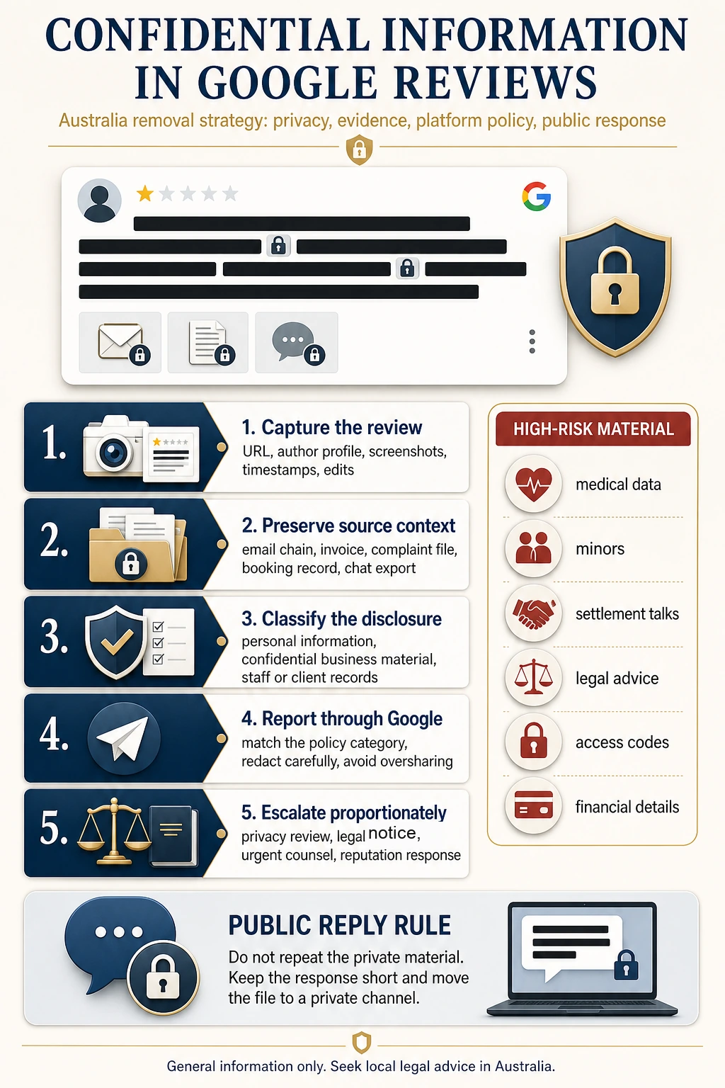 Google Reviews Republishing Confidential Emails Or Private Messages: Removal Strategy In Australia