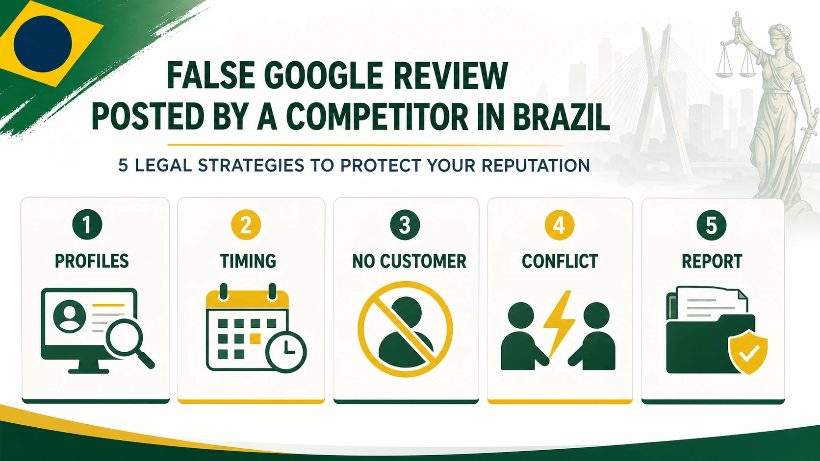 English infographic about a false Google review posted by a competitor in Brazil