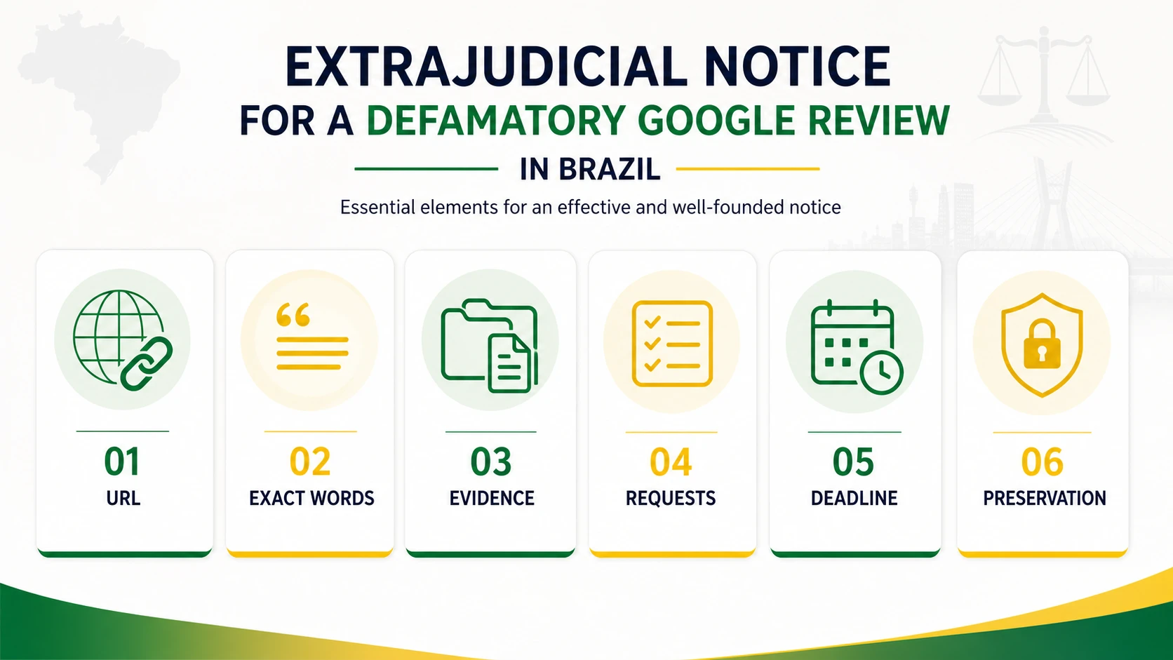 English infographic about extrajudicial notice for a Google review in Brazil