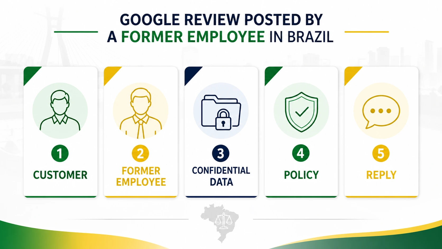 English infographic about a former employee Google review in Brazil