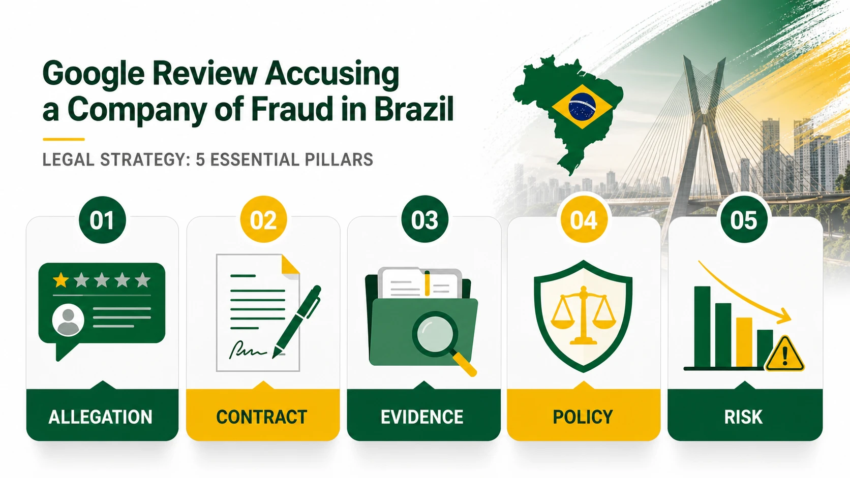 English infographic about a Google review accusing a company of fraud in Brazil