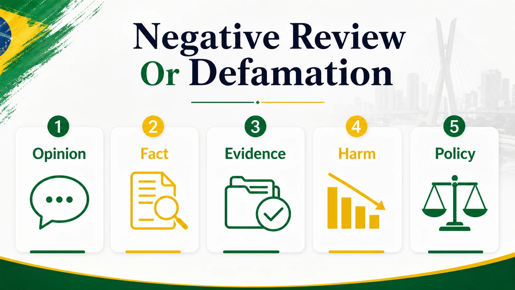 English infographic about negative Google reviews and defamation in Brazil