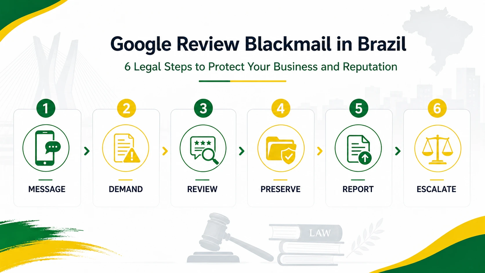 English infographic about Google review blackmail in Brazil