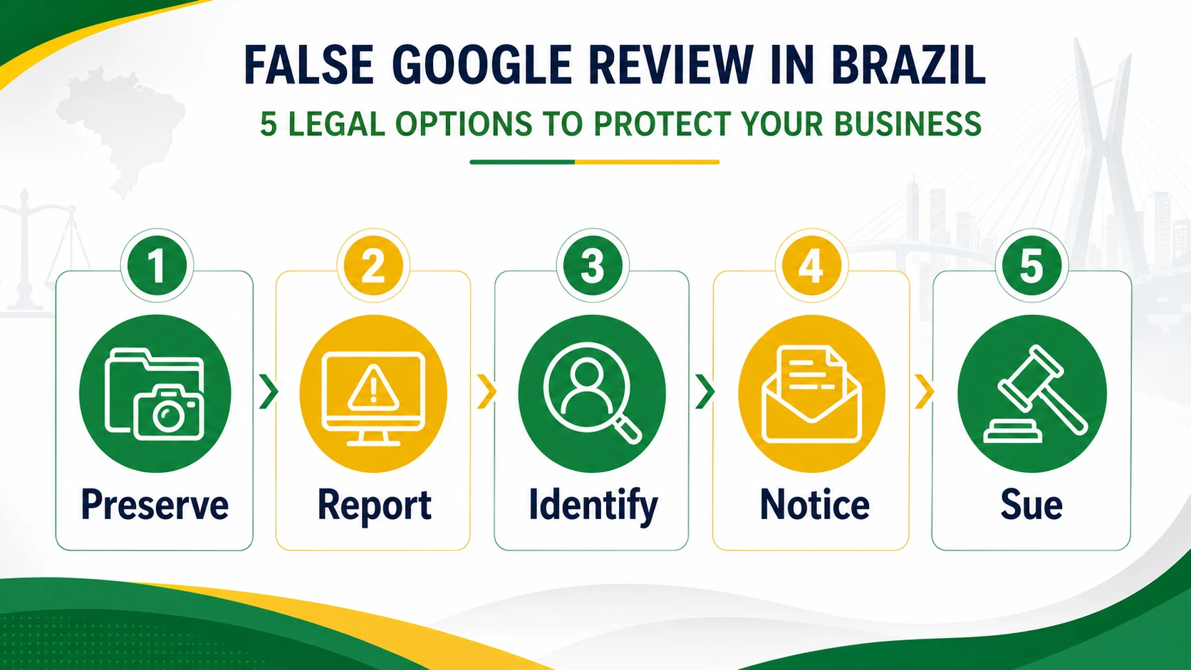 English decision tree about suing over a false Google review in Brazil