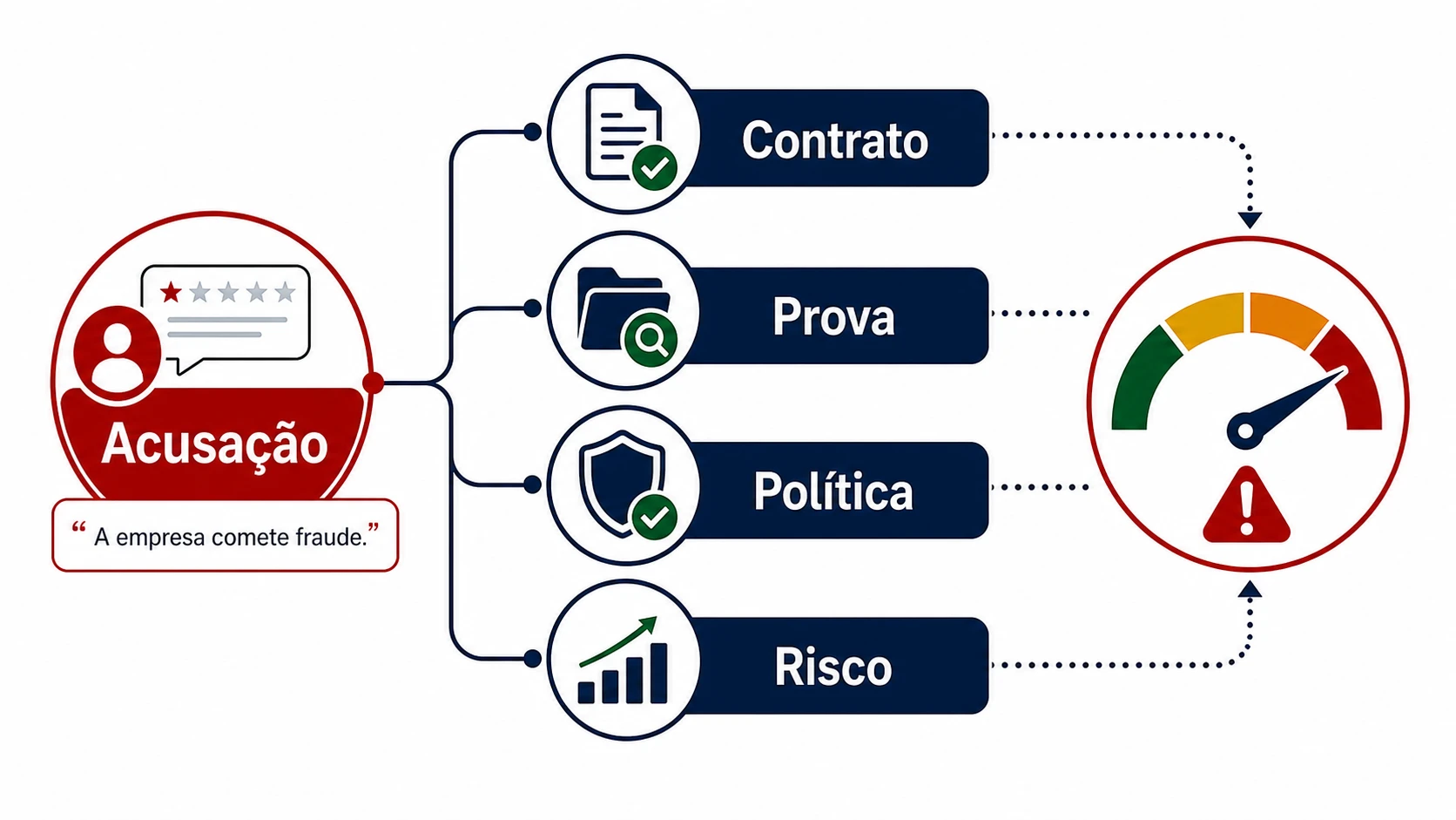 Infográfico sobre avaliação Google que acusa empresa de fraude no Brasil