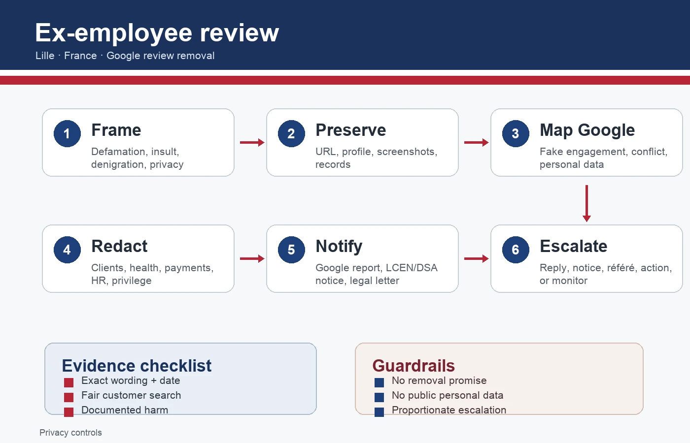 France infographic on Google reviews by ex-employees