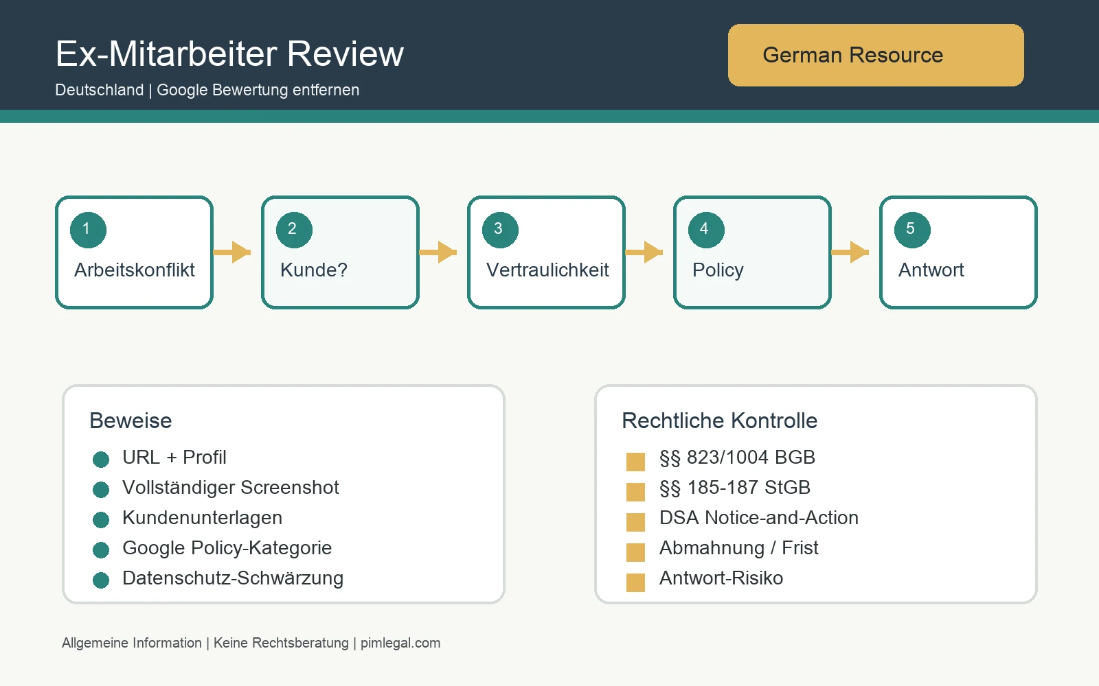 Infografik zu Google-Bewertungen durch ehemalige Mitarbeiter