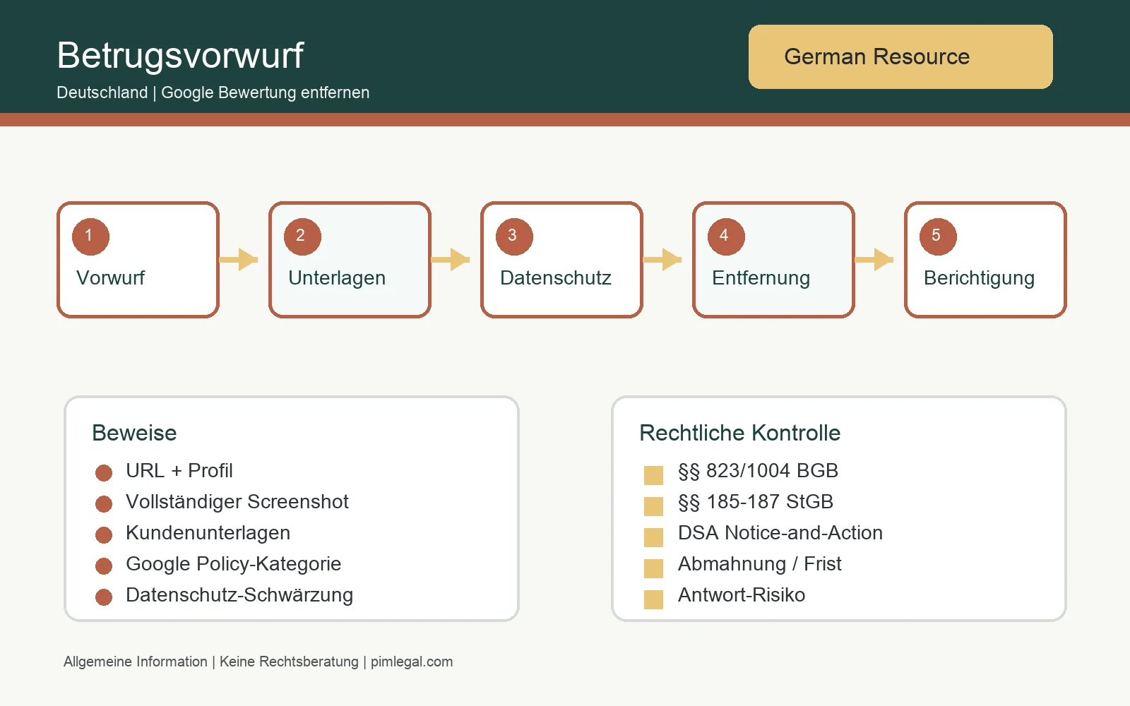 Google Reviews Accusing A Business Of Crime In Germany: Safer Evidence And Removal Strategy