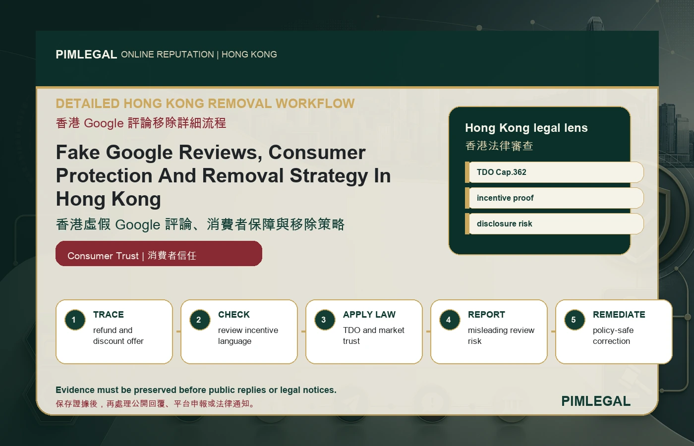 香港虛假 Google 評論、消費者保障與移除策略 Hong Kong workflow