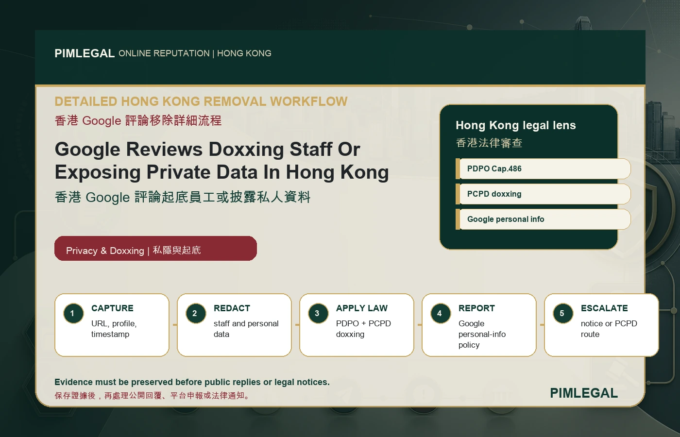 香港 Google 評論起底員工或披露私人資料 Hong Kong workflow
