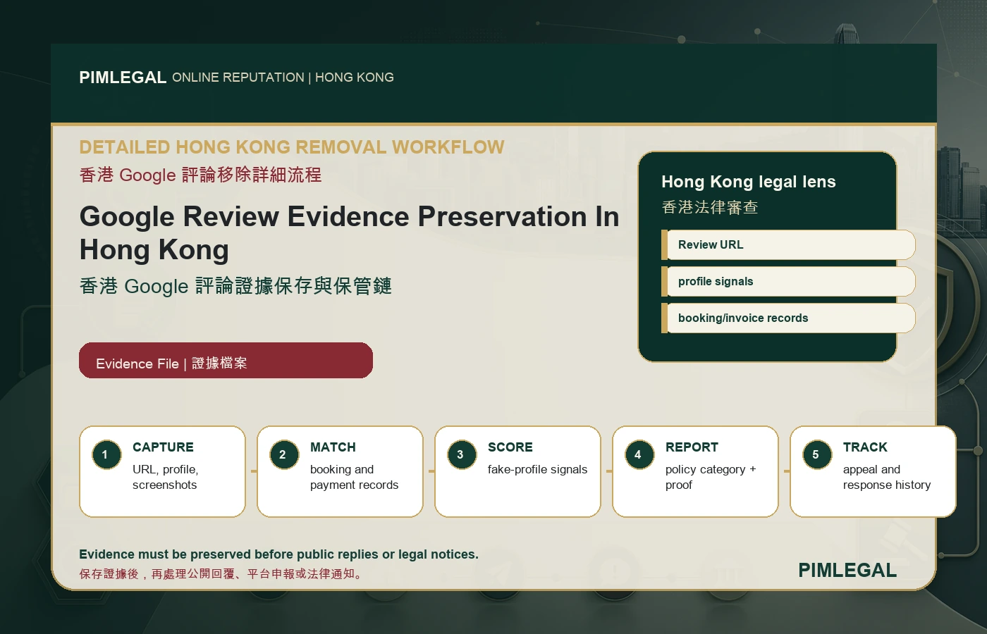 Google Review Evidence Preservation In Hong Kong Hong Kong workflow
