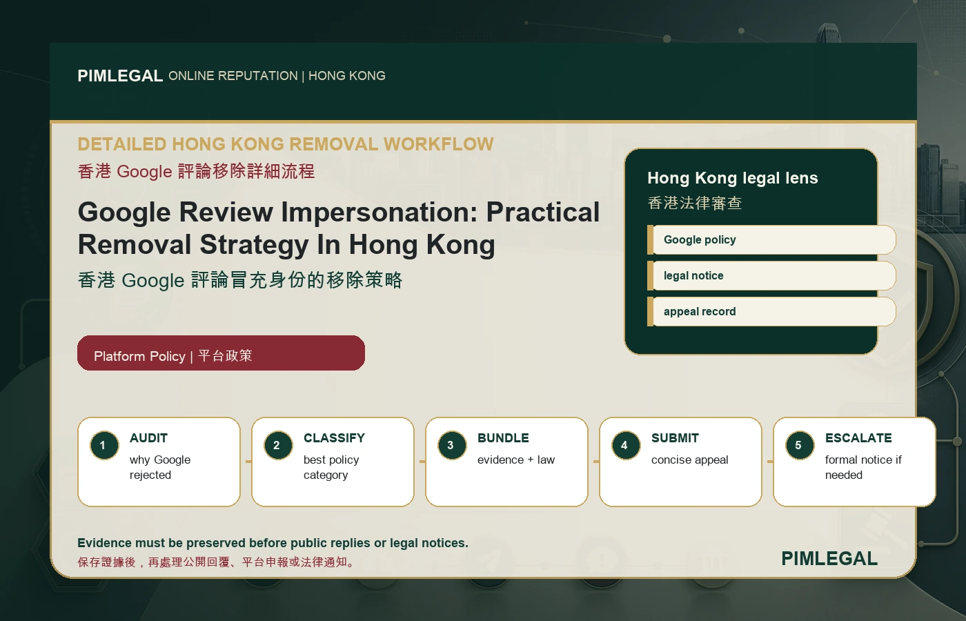 香港 Google 評論冒充身份的移除策略 Hong Kong workflow