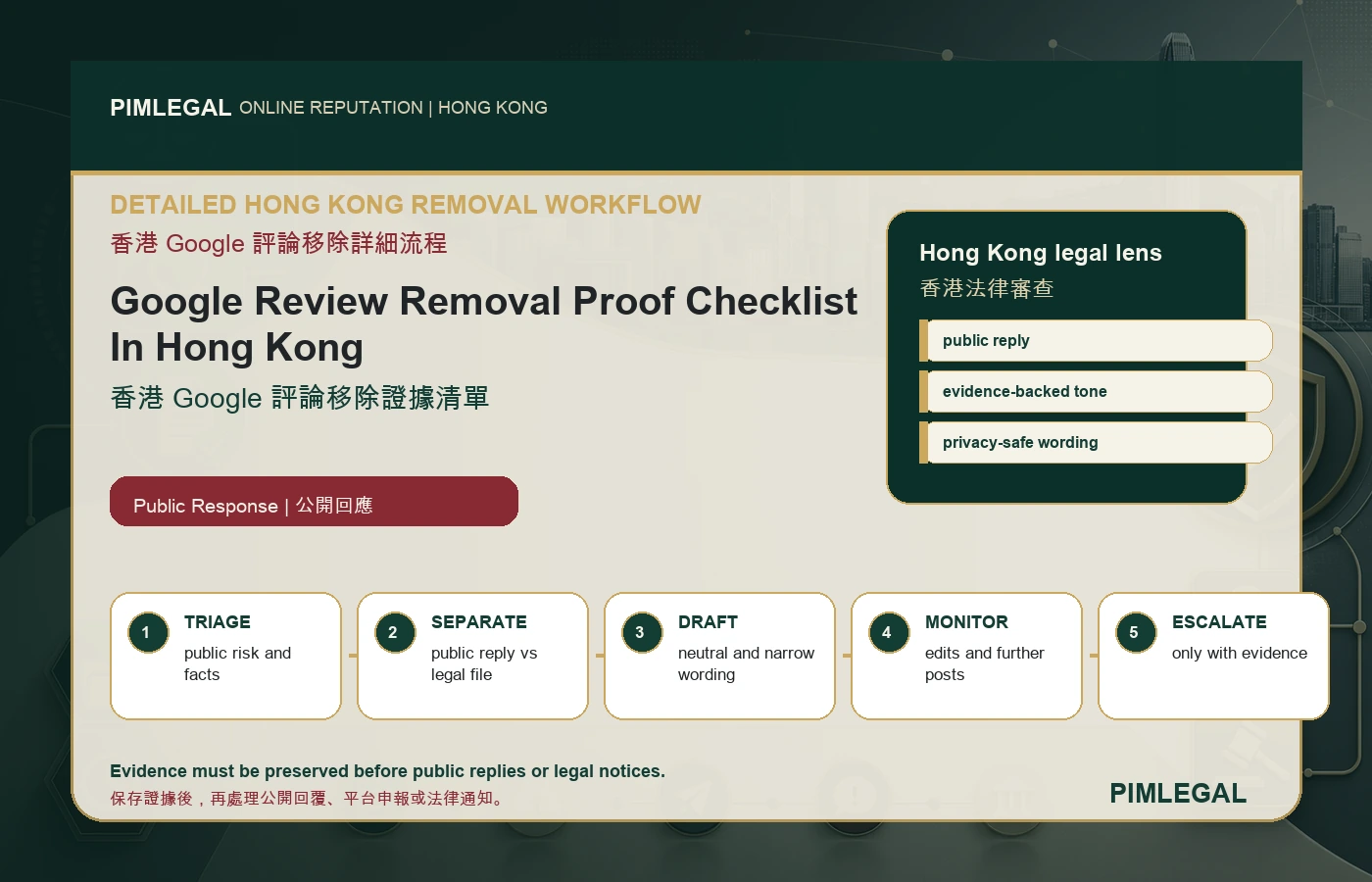 Google Review Removal Proof Checklist In Hong Kong Hong Kong workflow