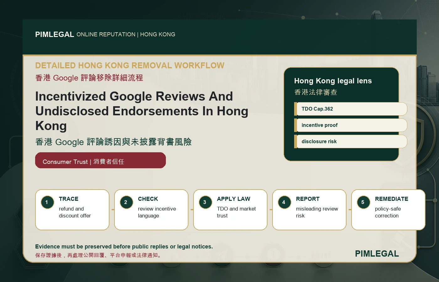 香港 Google 評論誘因與未披露背書風險 Hong Kong workflow