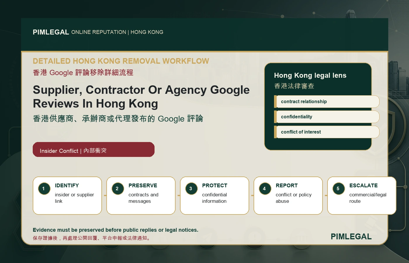 香港供應商、承辦商或代理發布的 Google 評論 Hong Kong workflow