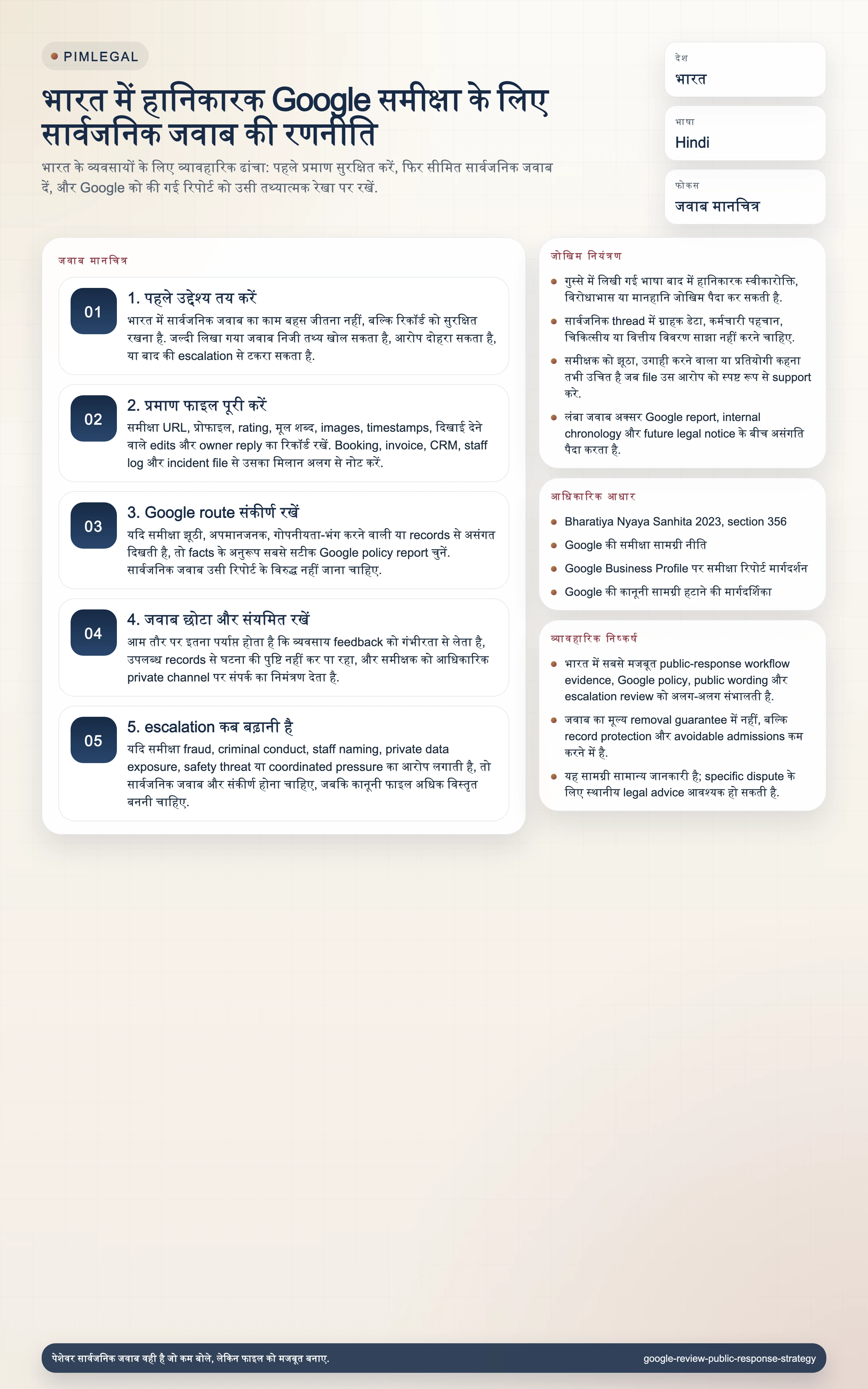 भारत में Harmful Google Reviews के लिए Public Response Strategy