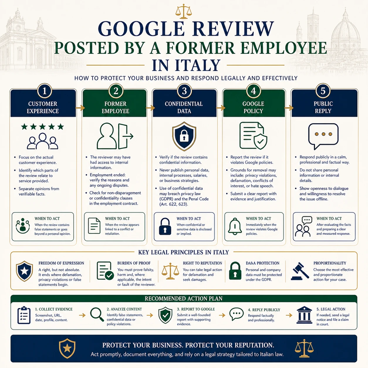 Infographic on managing a former employee Google review in Italy