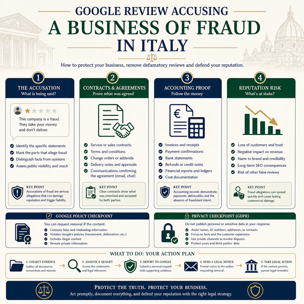 Technical infographic for Google reviews accusing a business of fraud in Italy