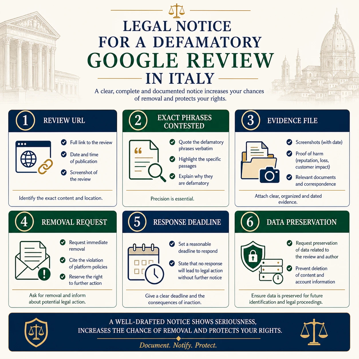 Infographic on preparing a legal notice for a Google review in Italy