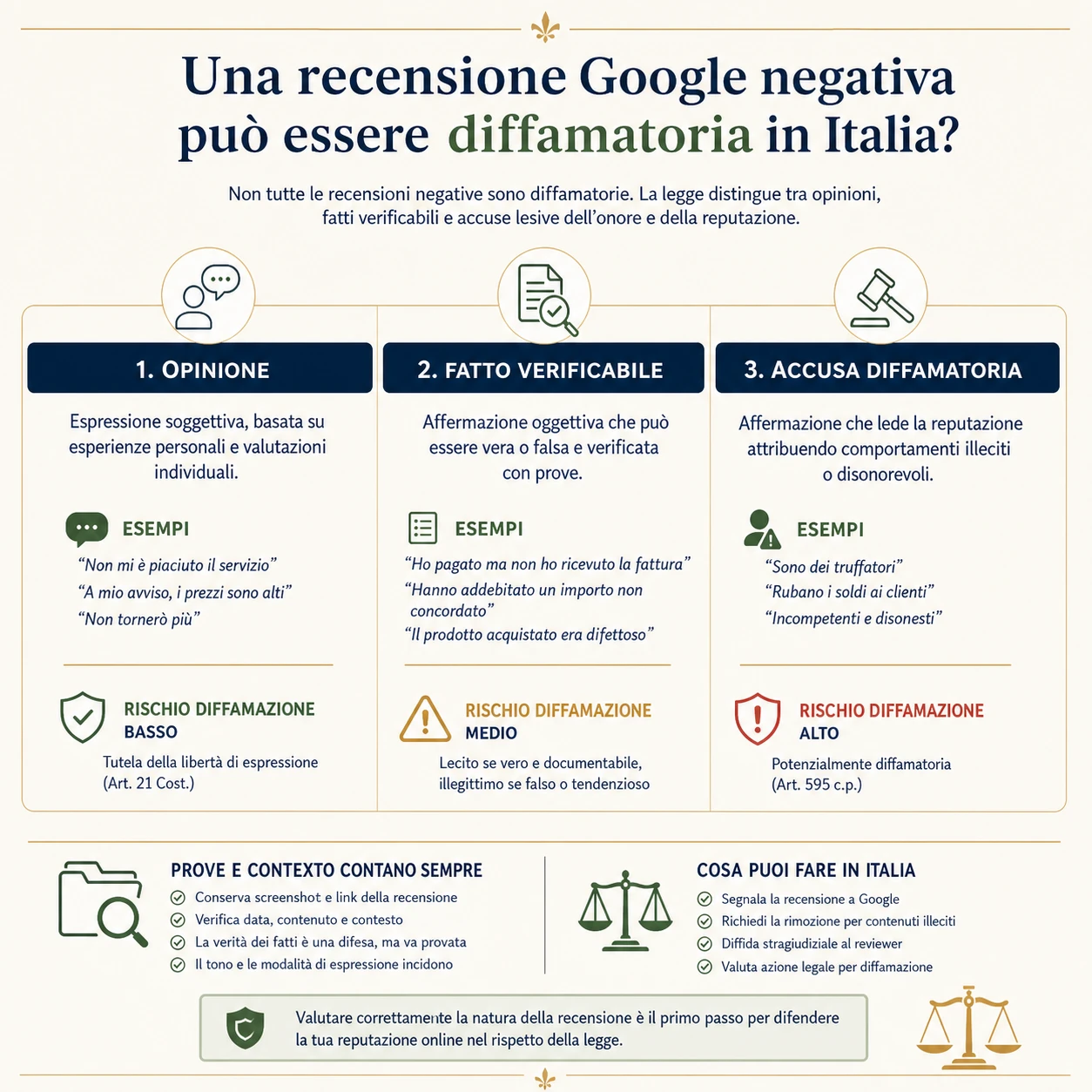 Infografica italiana sulla differenza tra recensione negativa e diffamazione