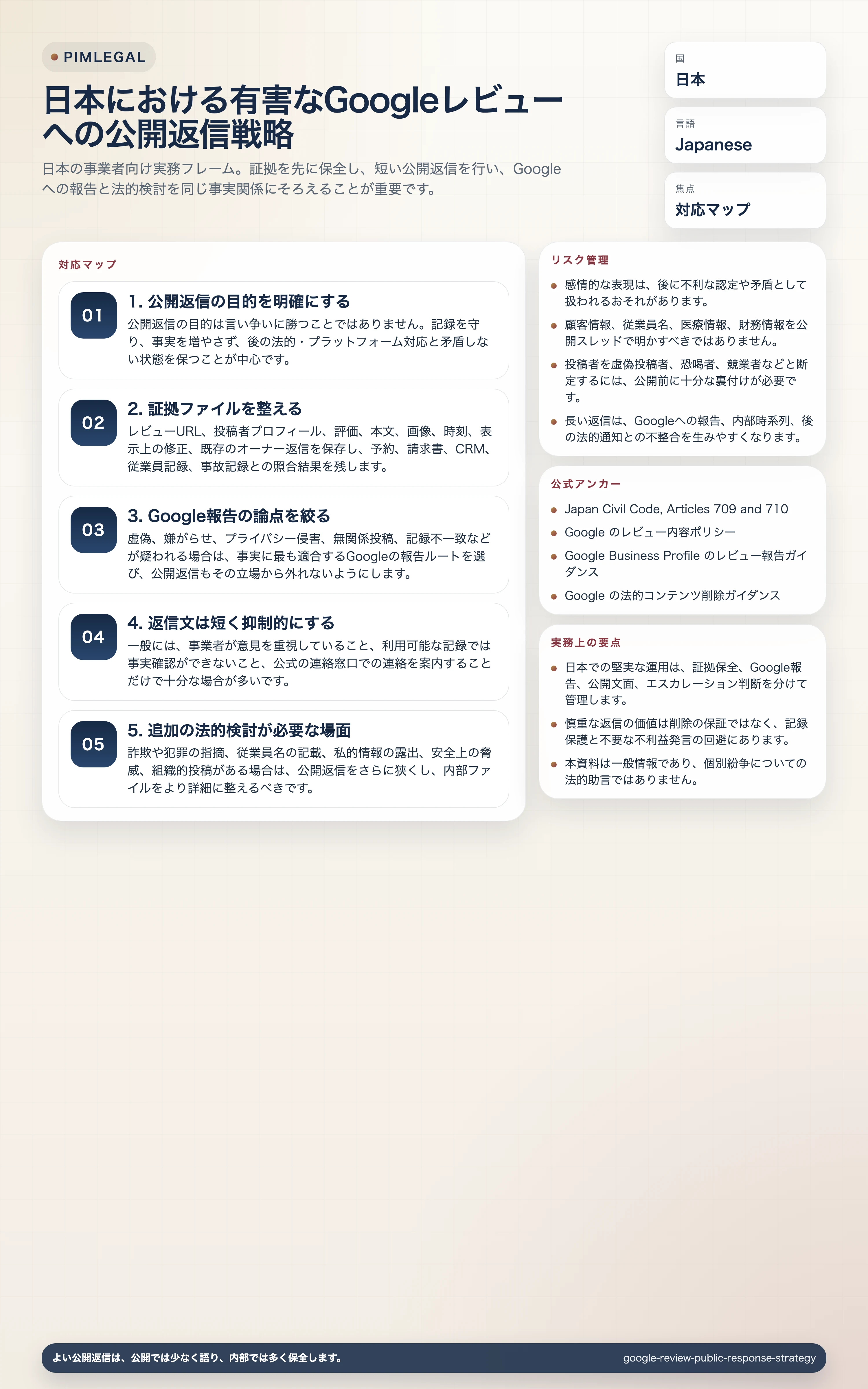 日本における有害なGoogleレビューへの公開返信戦略