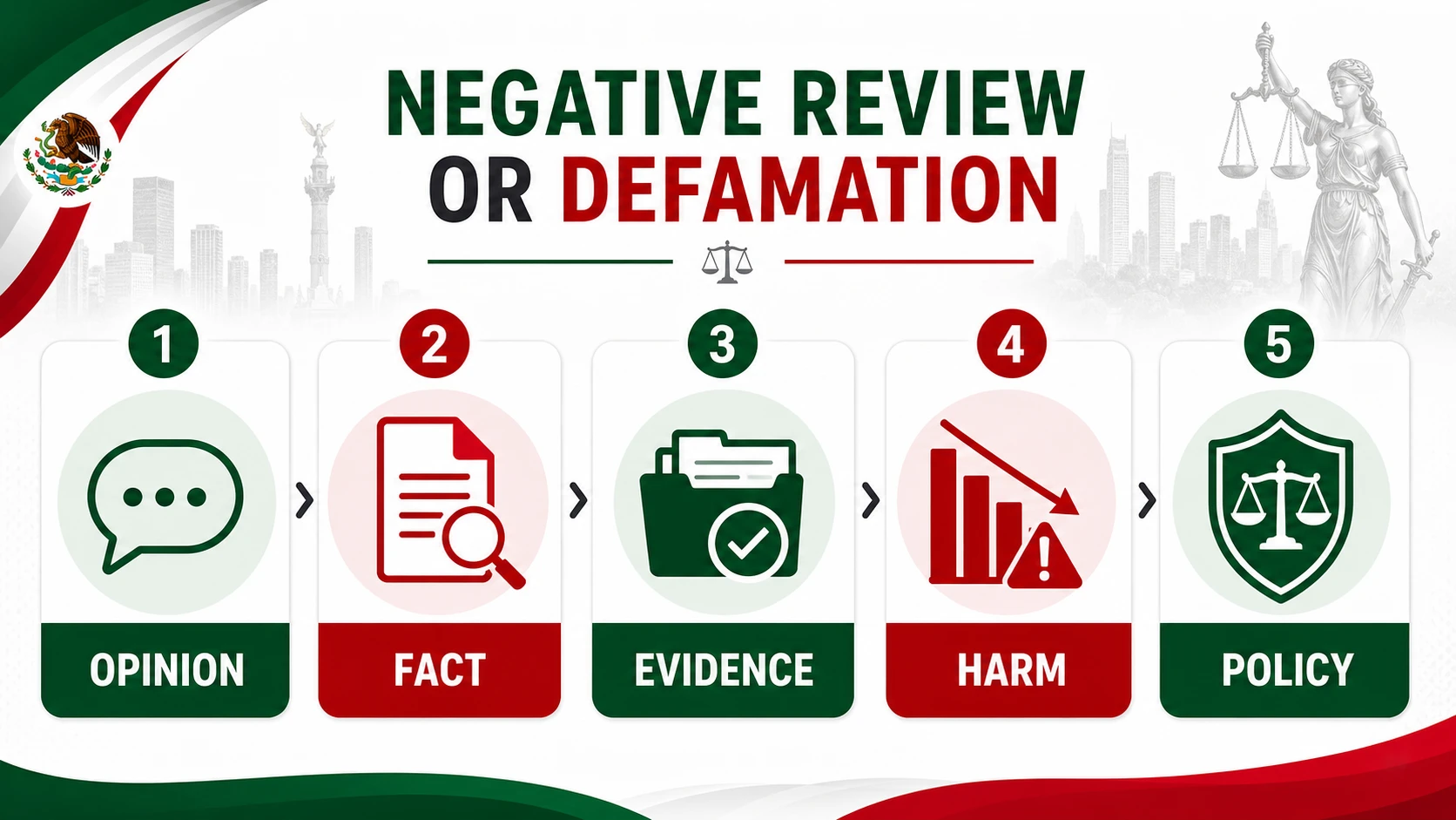 English infographic about negative Google reviews and defamation in Mexico