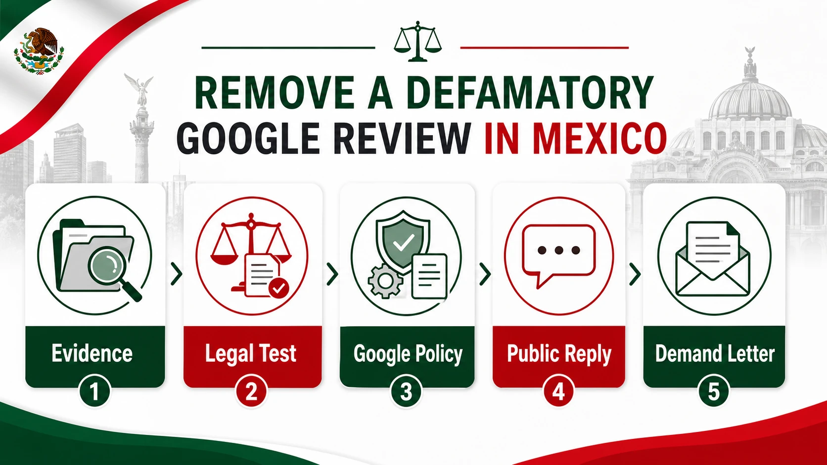 English infographic about removing a defamatory Google review in Mexico