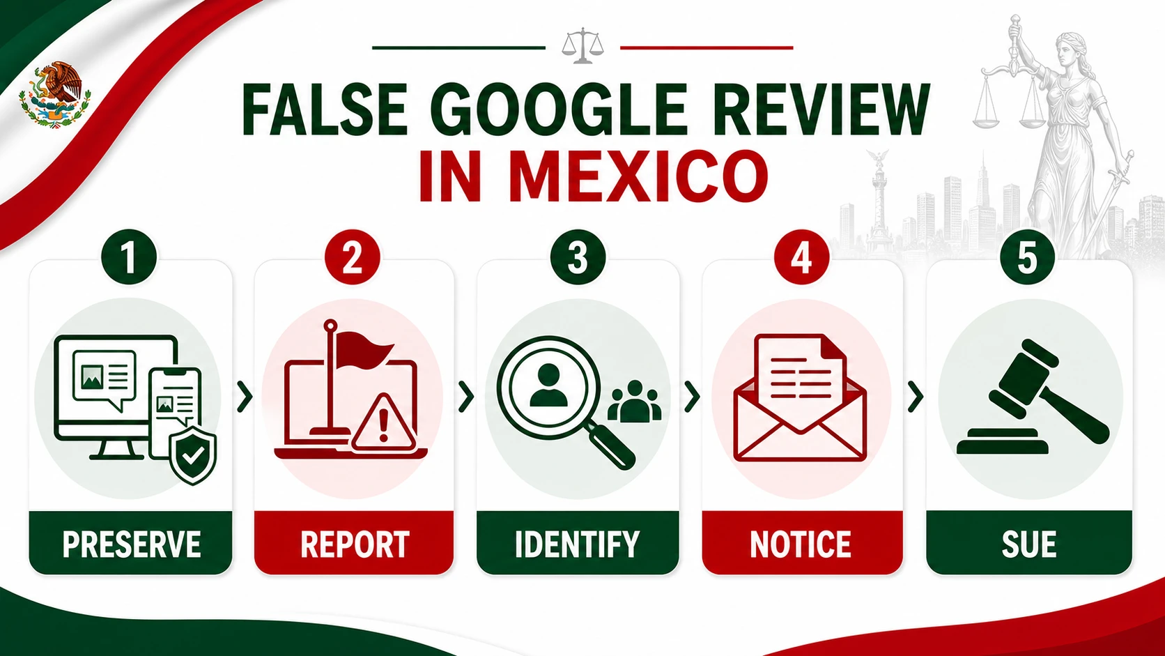 English decision tree about suing over a false Google review in Mexico