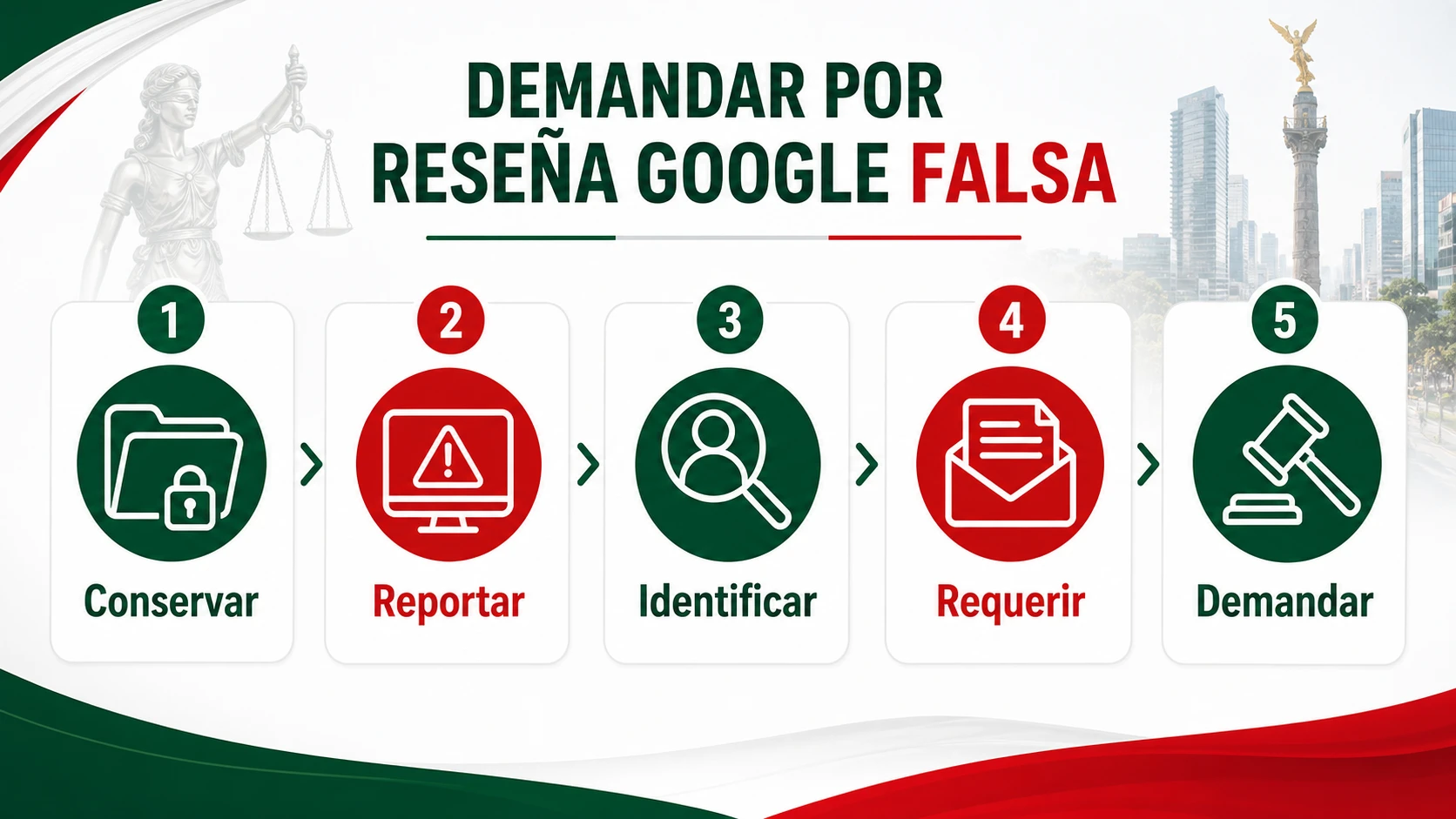 Infografía decisoria sobre demandar por reseña Google falsa en México