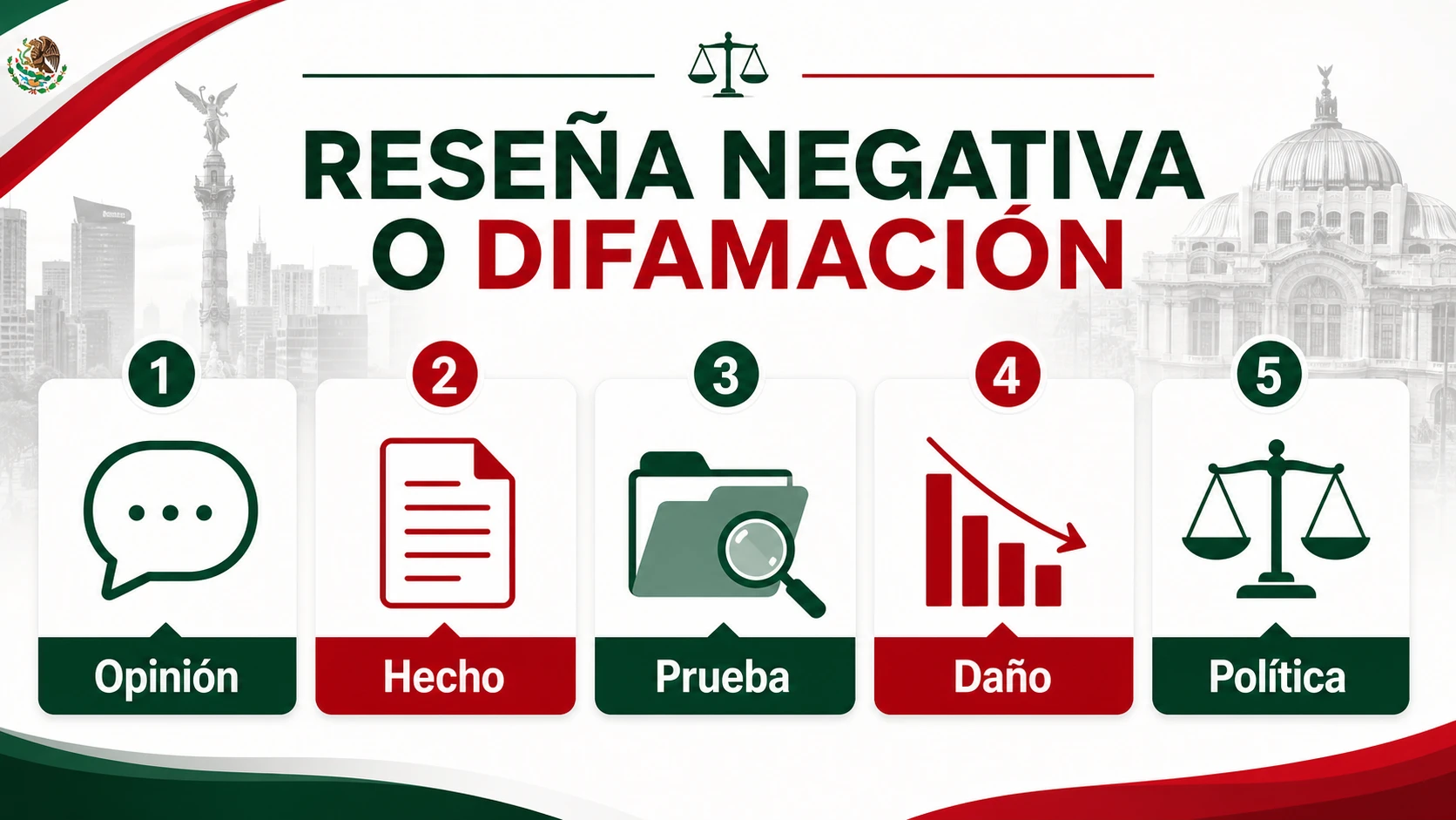 Infografía sobre reseña Google negativa y difamación en México