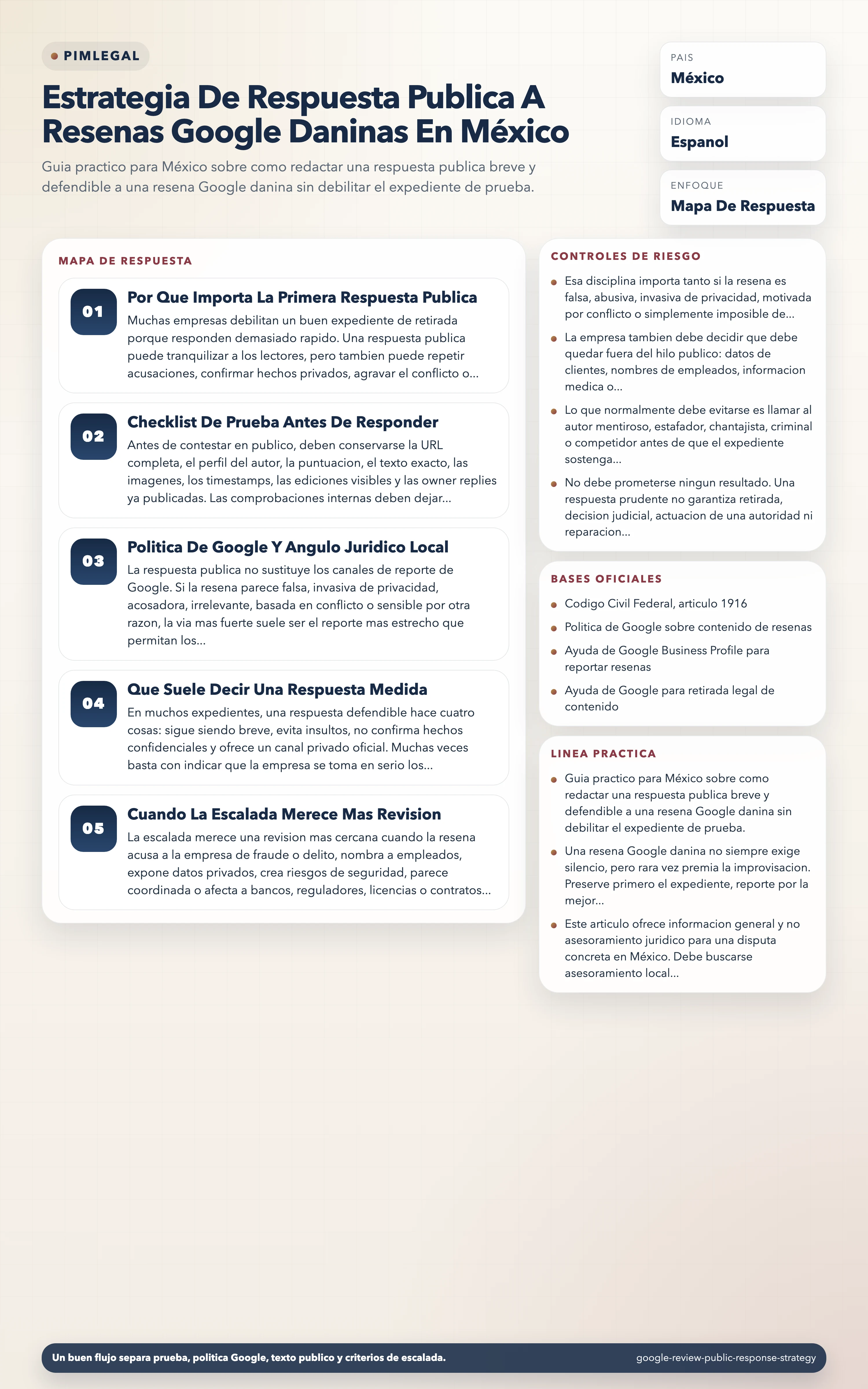 Estrategia De Respuesta Publica A Resenas Google Daninas En México