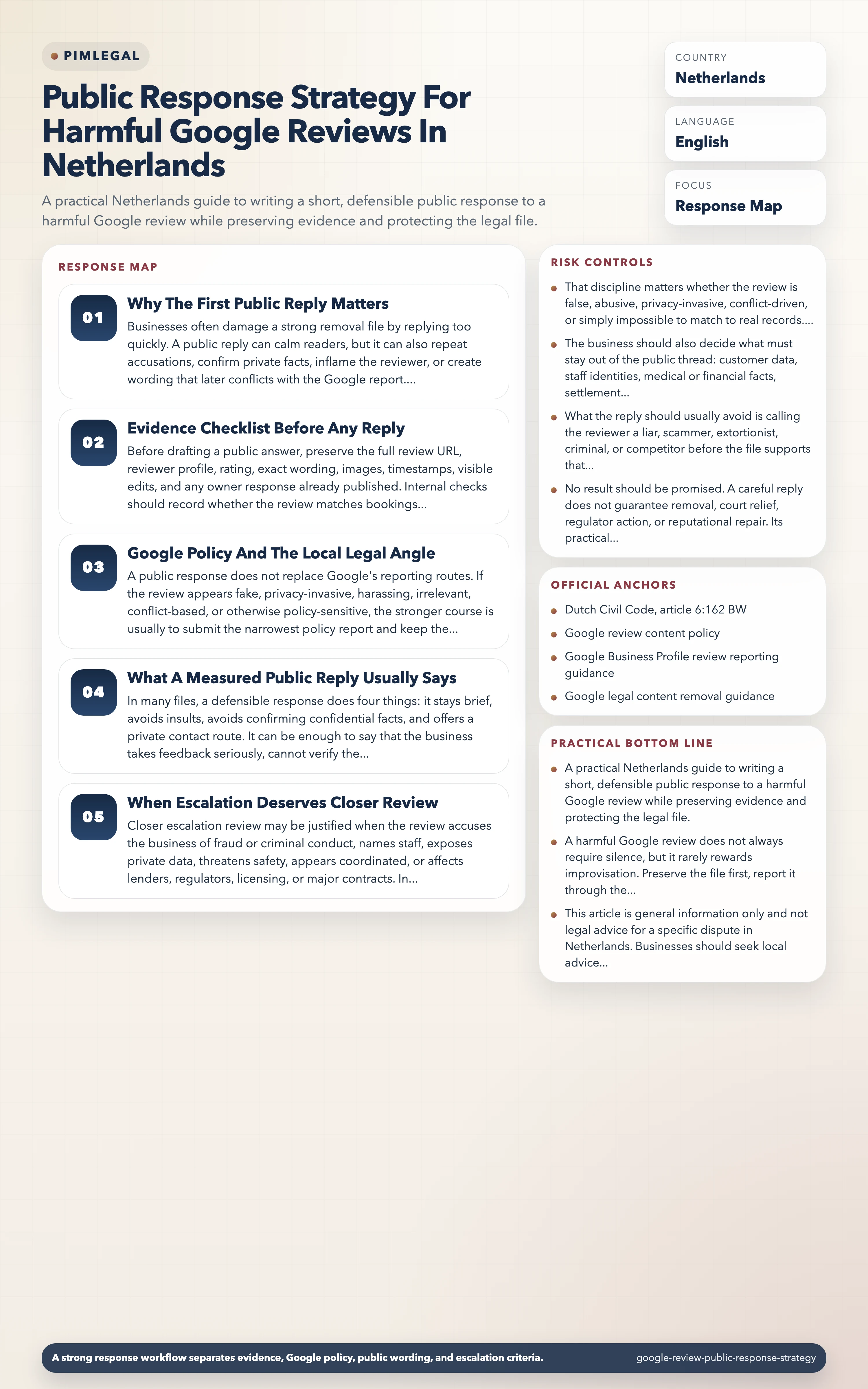 Public Response Strategy For Harmful Google Reviews In Netherlands