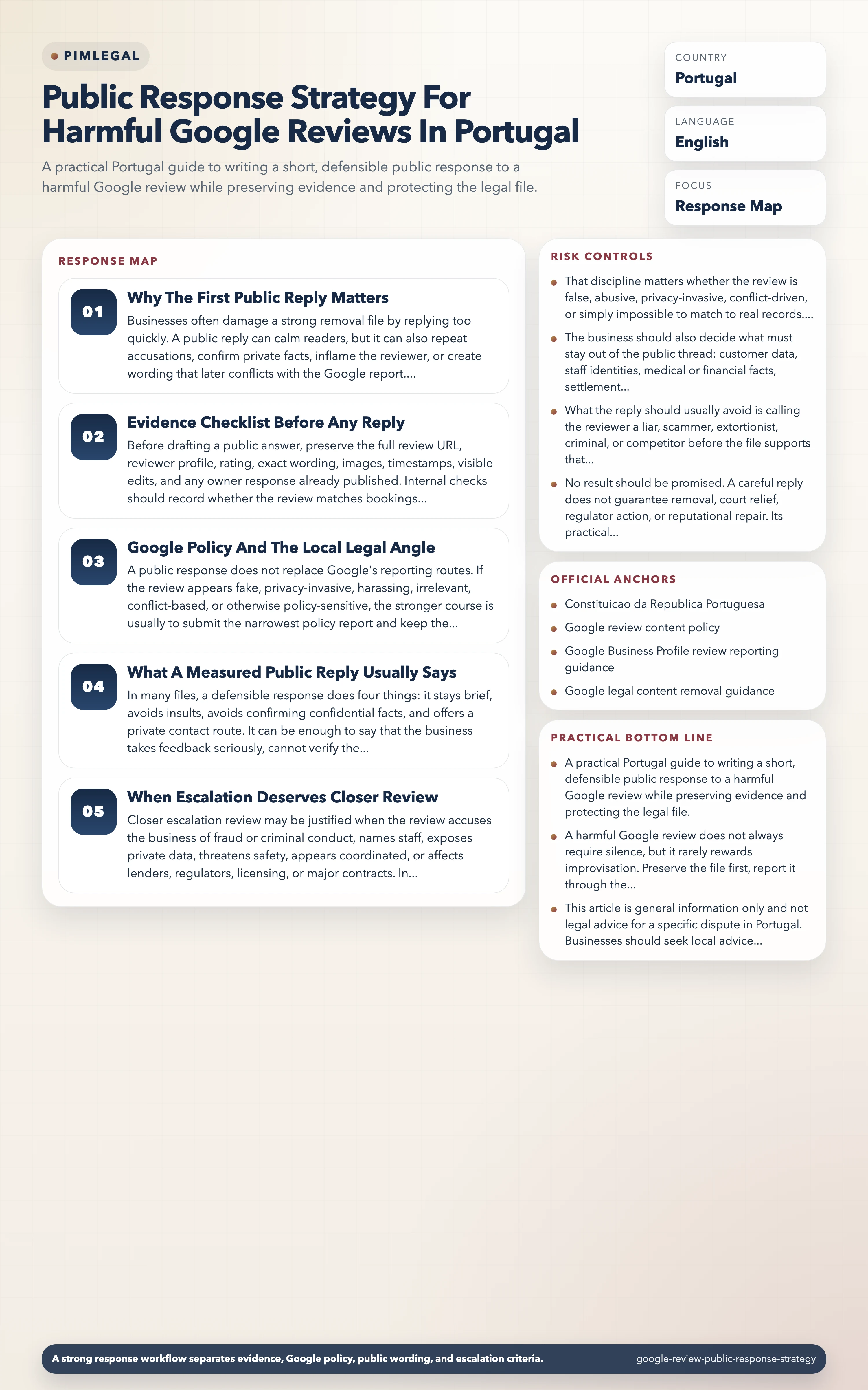 Public Response Strategy For Harmful Google Reviews In Portugal