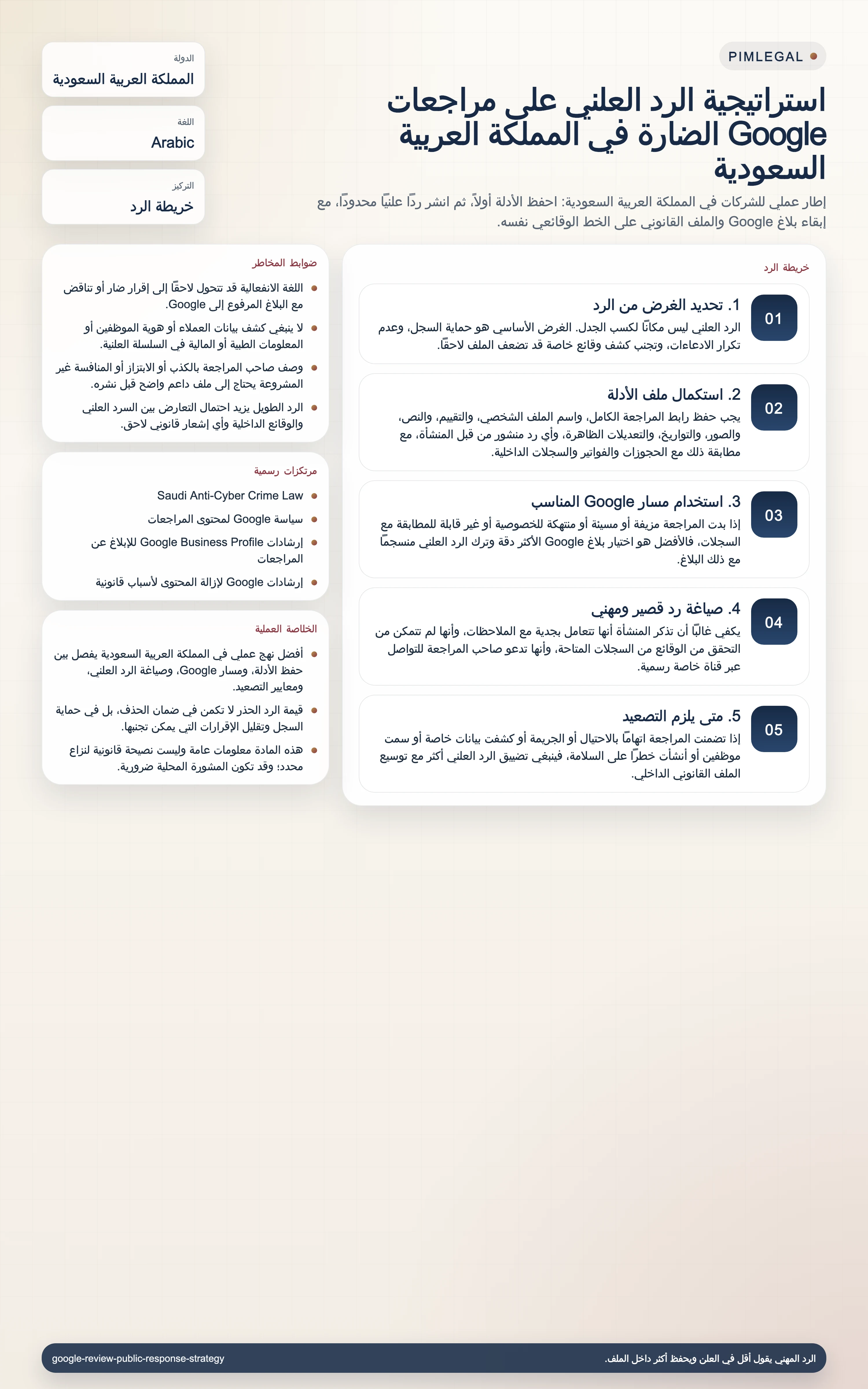 استراتيجية الرد العلني على مراجعات Google الضارة في المملكة العربية السعودية