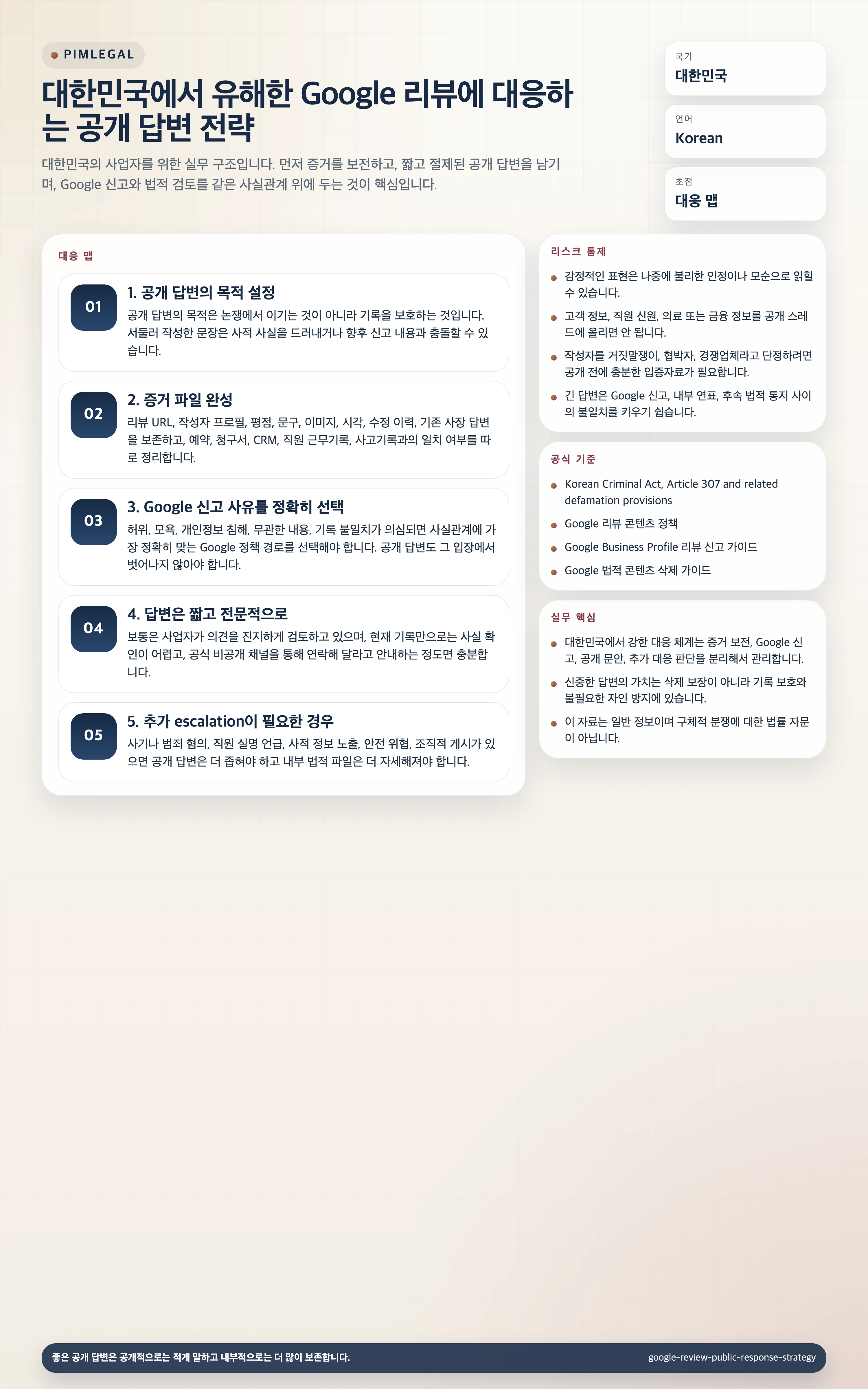 대한민국에서 유해한 Google 리뷰에 대한 공개 대응 전략
