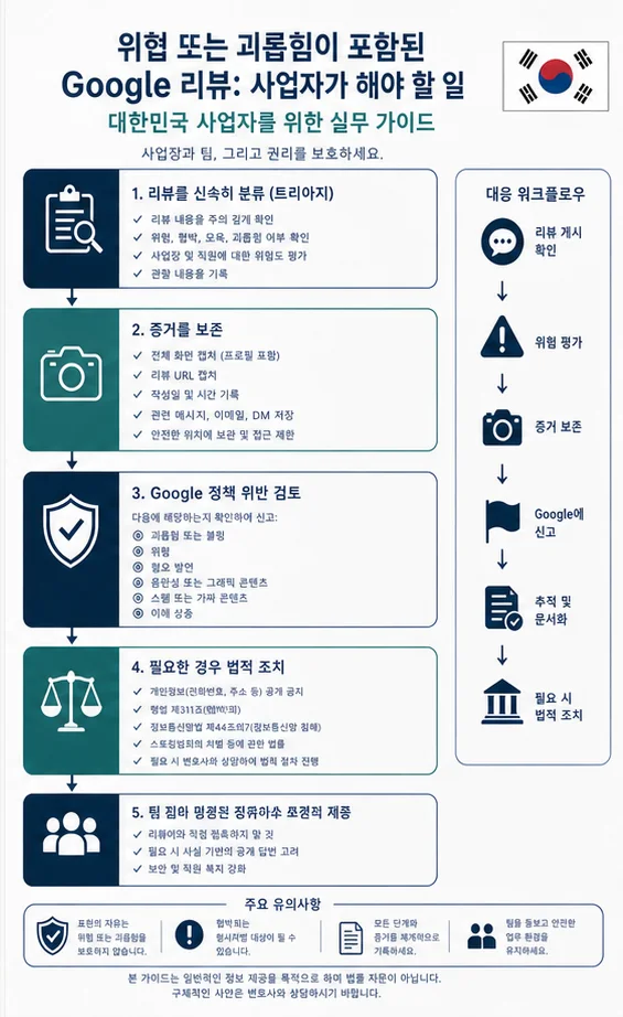 Google Reviews Harassing Staff Or Making Threats: Practical Removal Strategy In South Korea