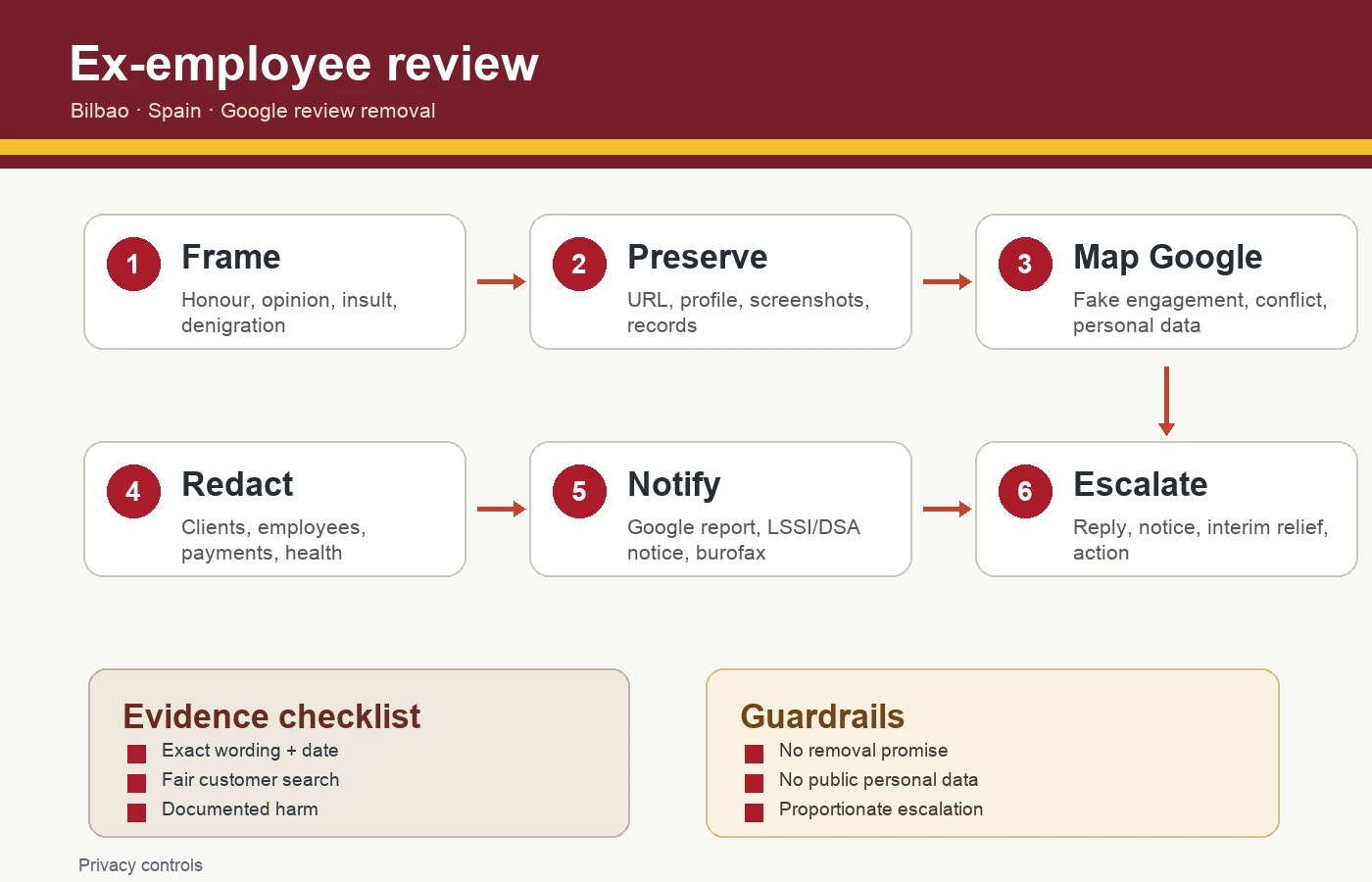 Spain infographic on Google reviews by ex-employees
