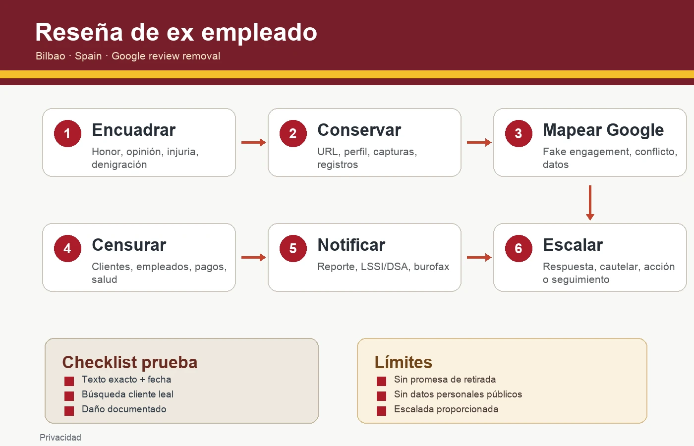 Infografía España sobre reseñas Google de ex empleados