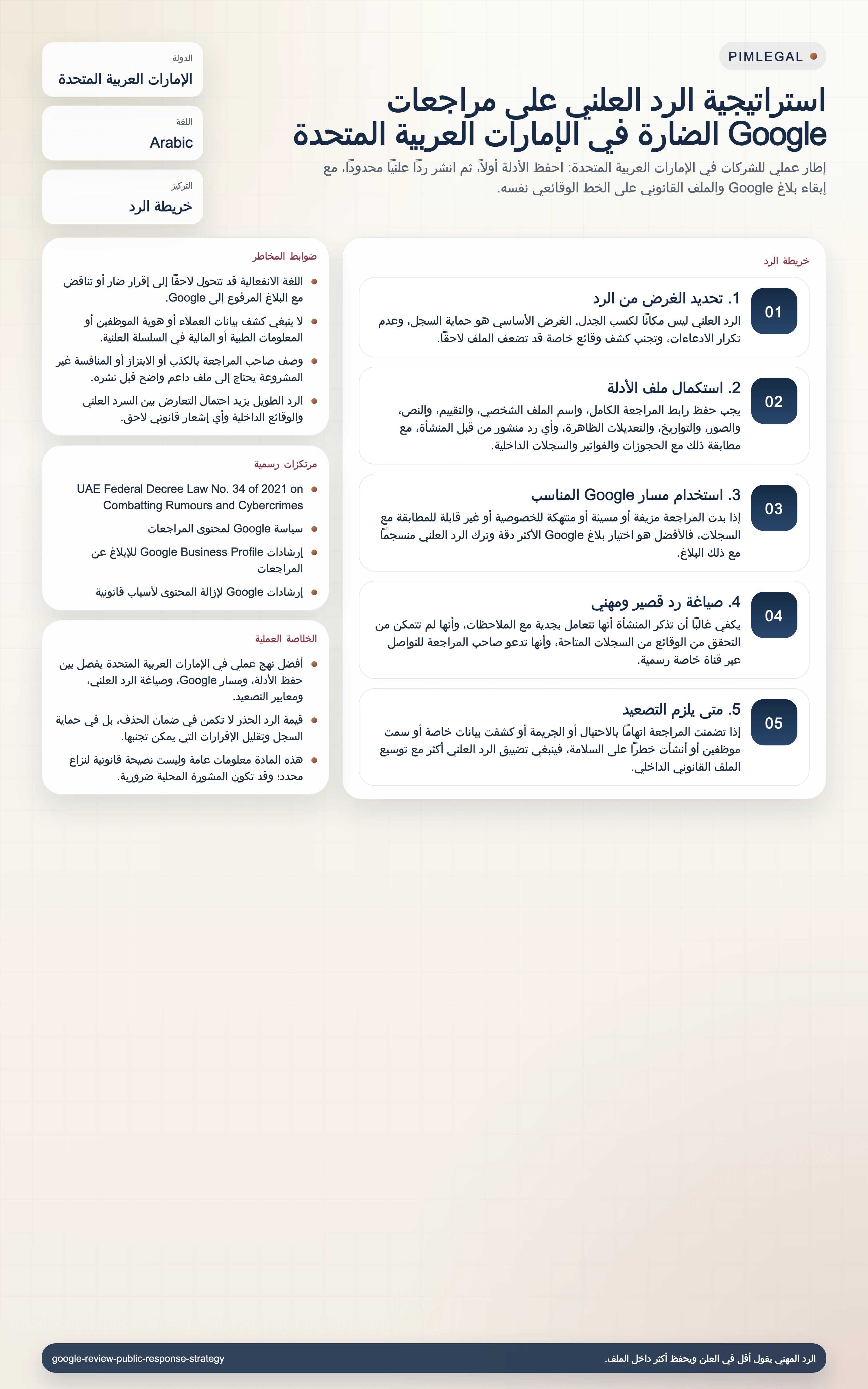 استراتيجية الرد العلني على مراجعات Google الضارة في الإمارات العربية المتحدة