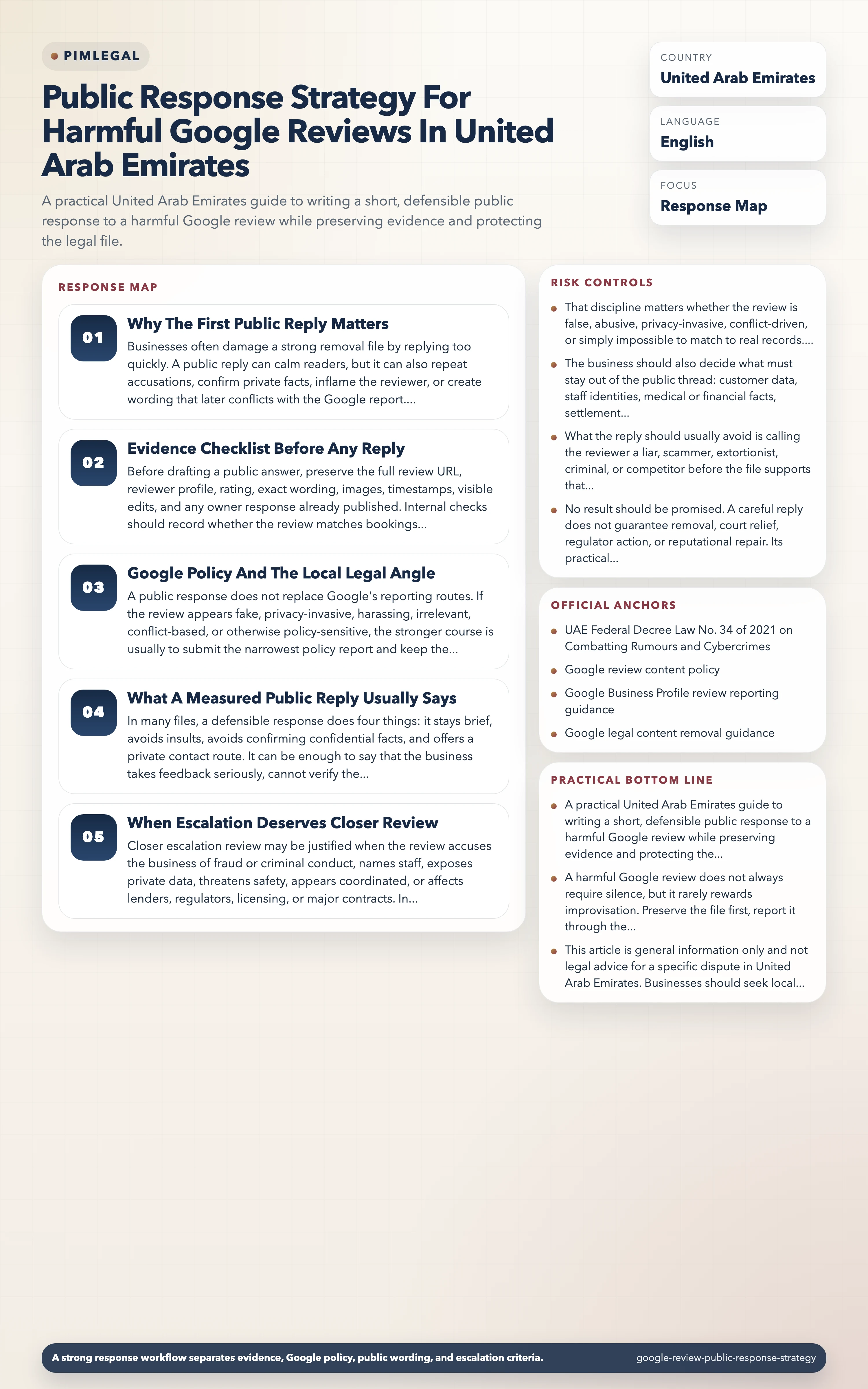 Public Response Strategy For Harmful Google Reviews In United Arab Emirates