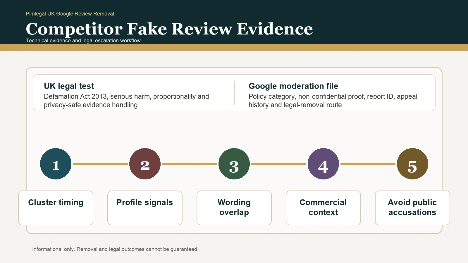 Incentivized Google Reviews And Undisclosed Endorsements: Removal Strategy In United Kingdom
