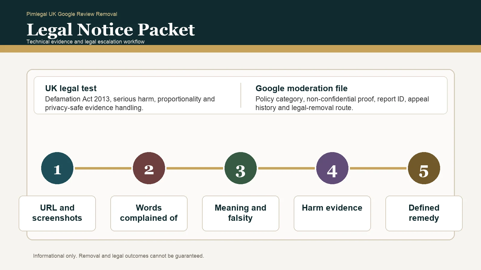 Infographic for UK defamation and legal notice review workflow
