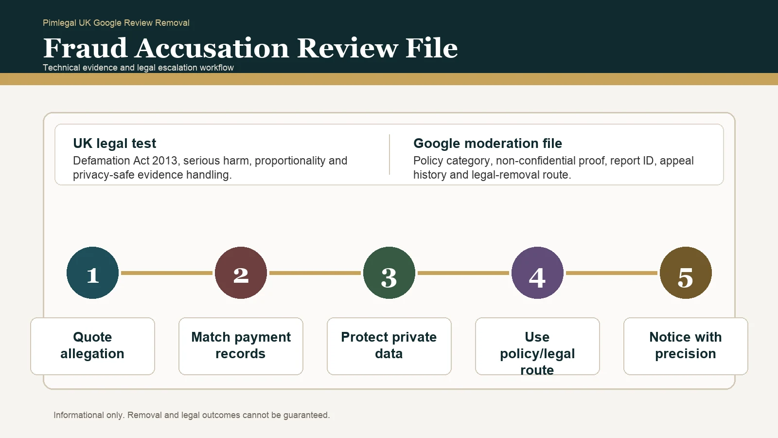 Google Reviews Accusing A Business Of Crime In United Kingdom: Safer Evidence And Removal Strategy