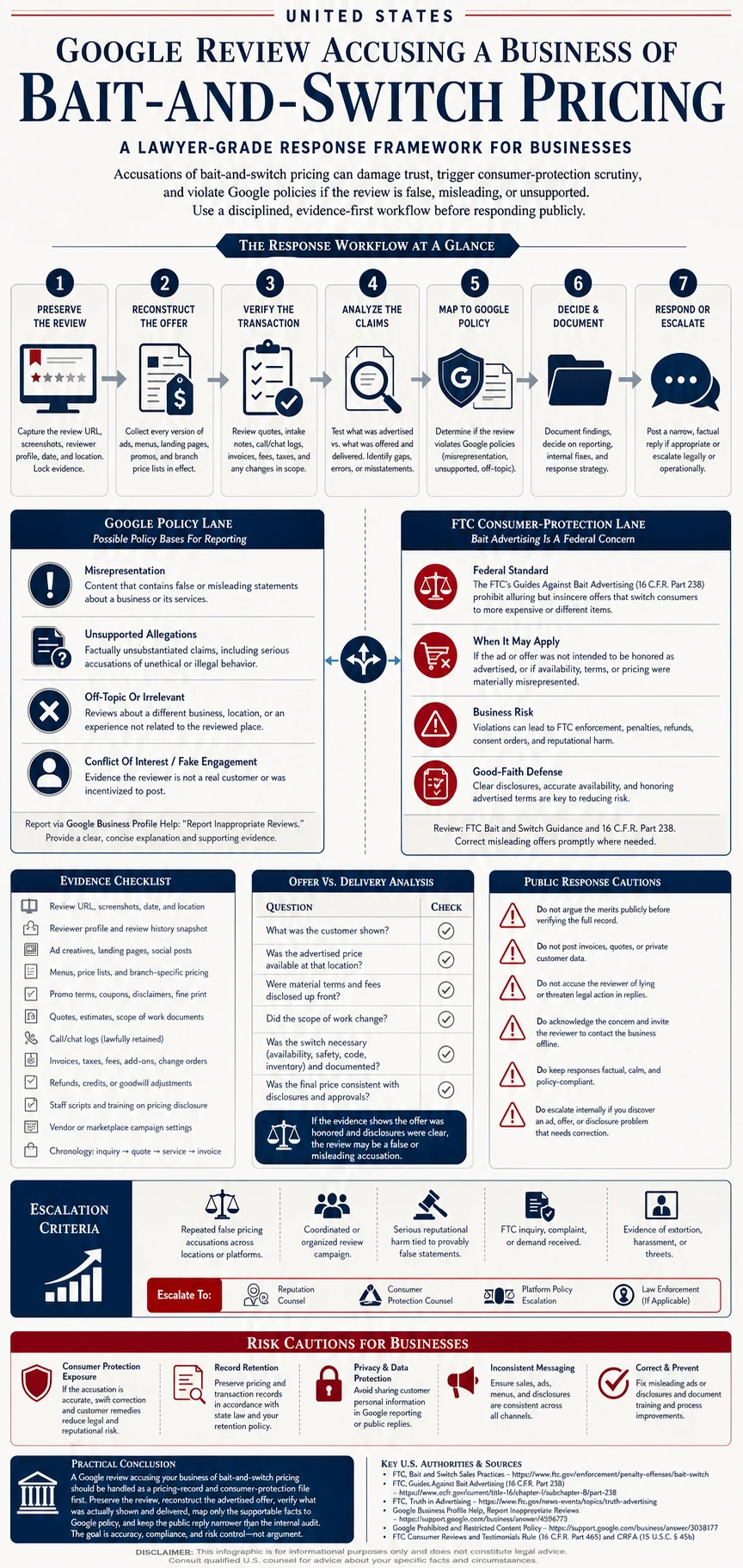 Technical infographic for handling a Google review accusing a business of bait-and-switch pricing in the USA