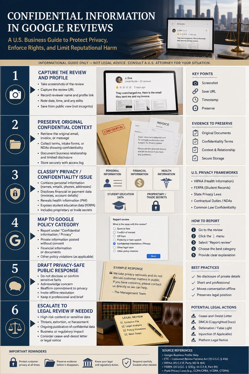 Technical infographic for U.S. Google reviews republishing confidential information