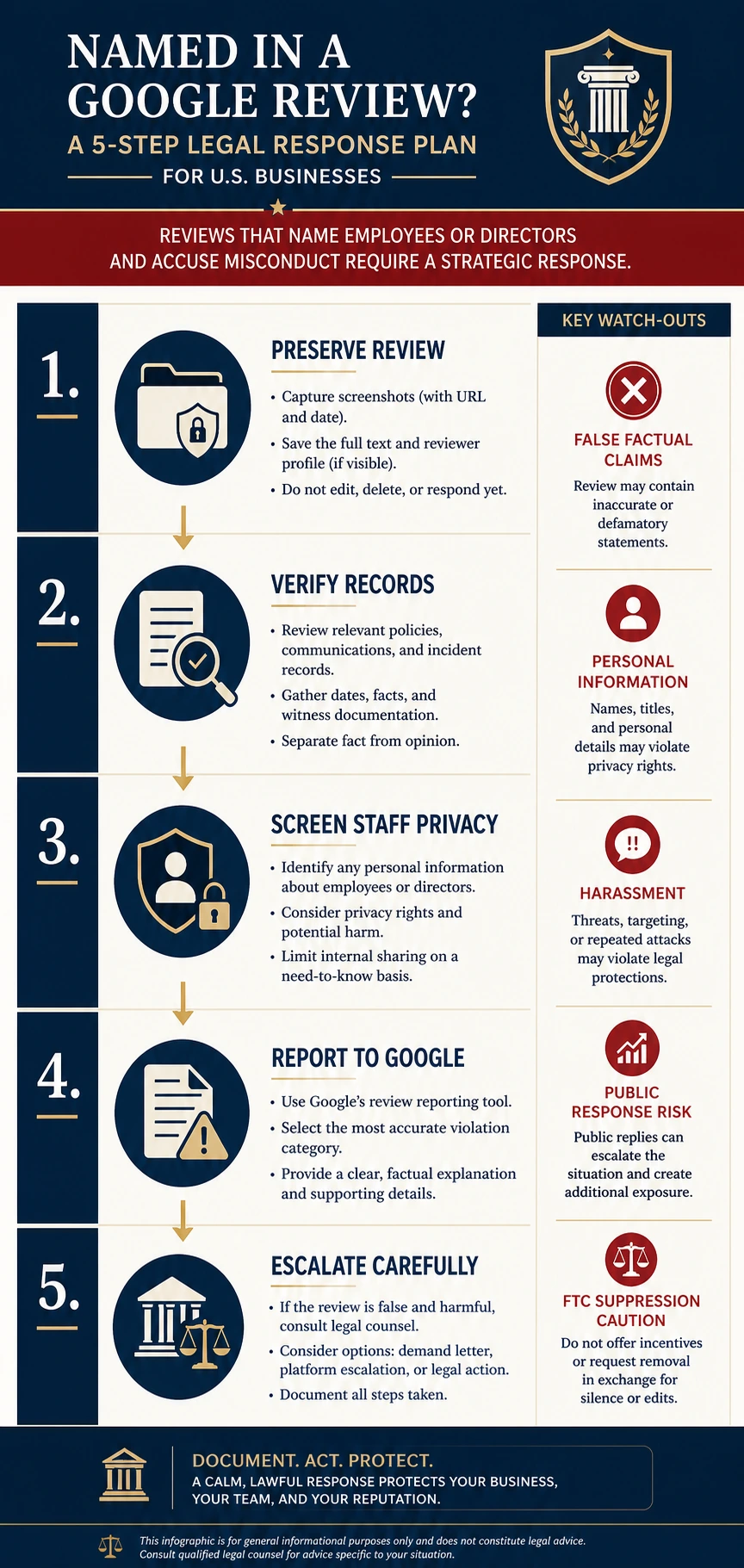 Technical infographic for U.S. Google reviews naming employees or directors