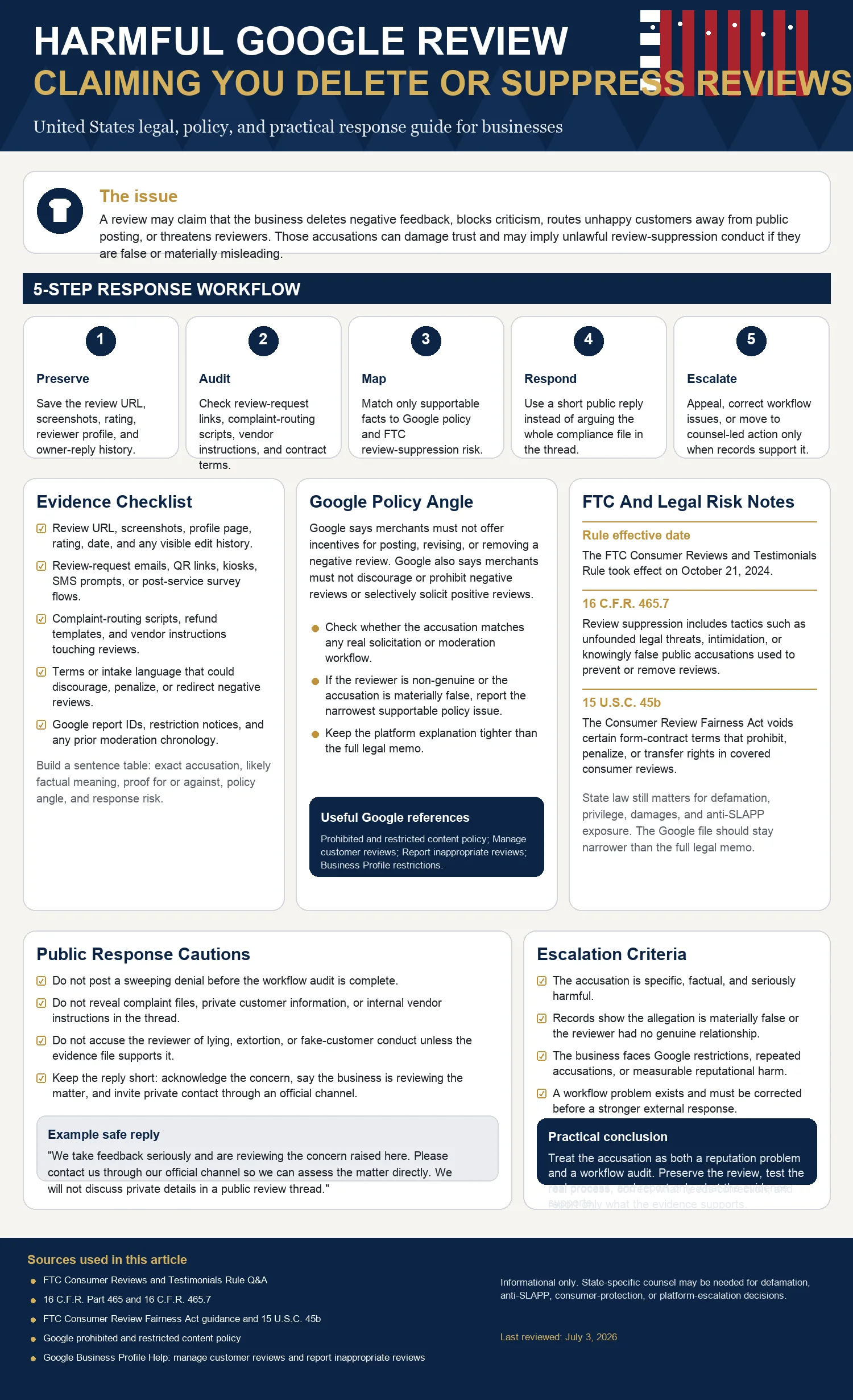 Technical infographic for responding to a Google review accusing a business of review suppression in the USA