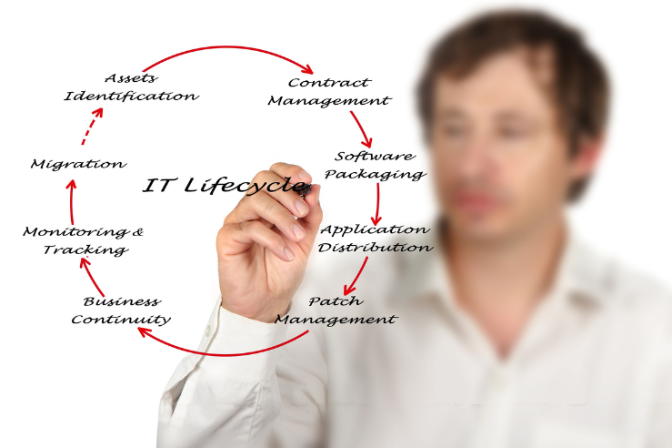 Contract Lifecycle Management (CLM) Platforms