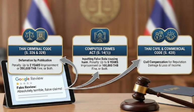 Distinguishing Between a Bad Review and a Fake Review